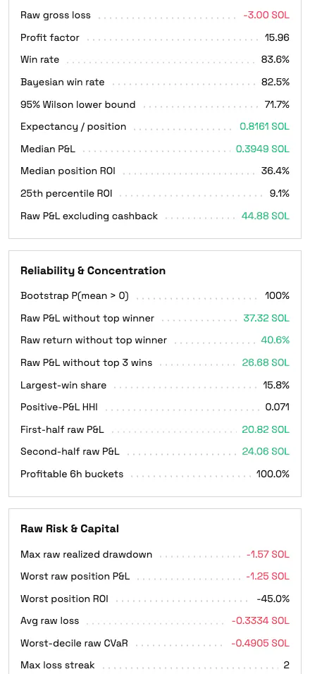 Account Copy Scores at the 440 by 956 mobile viewport