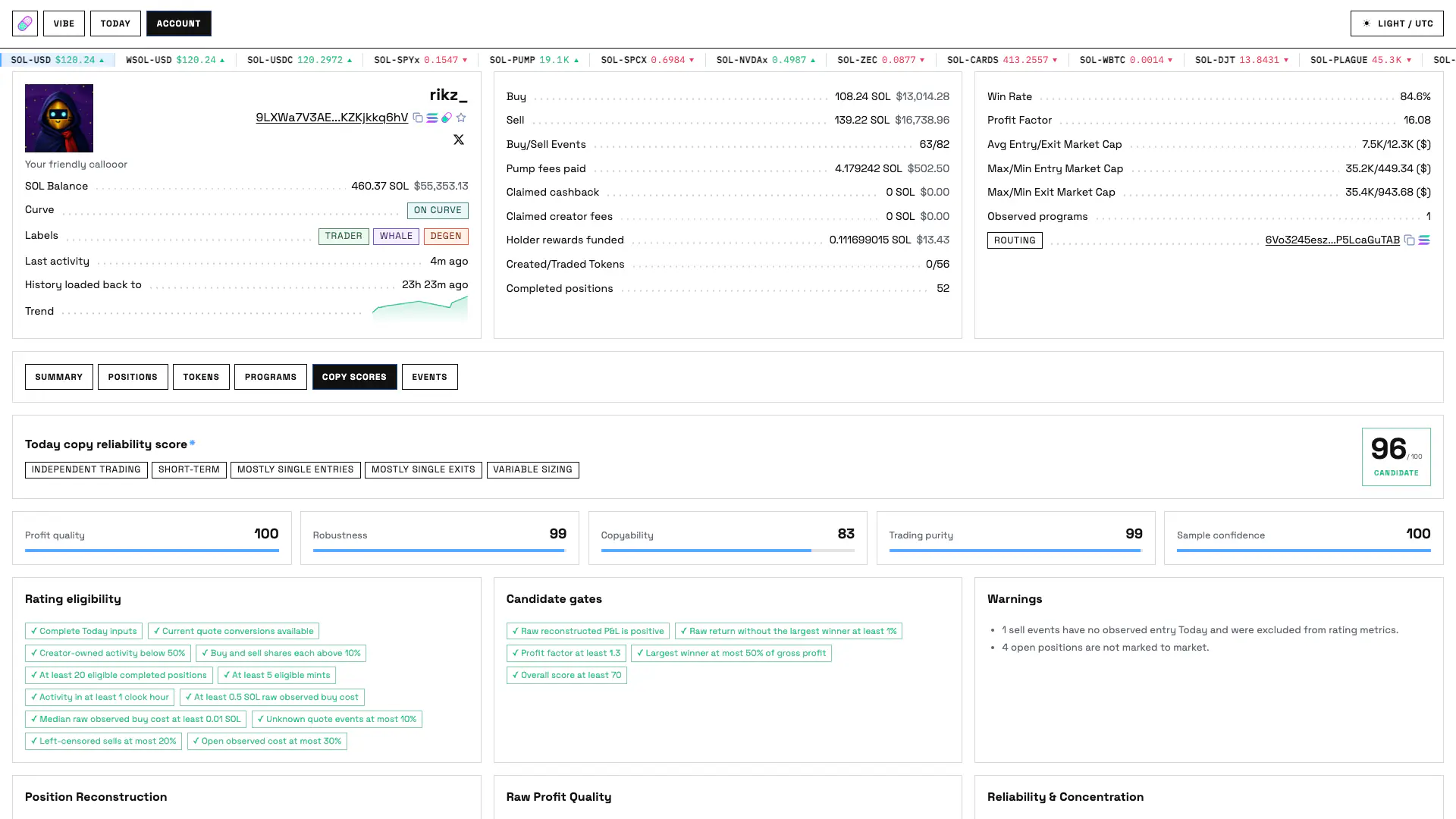 Production Account Copy Scores page with overall score, component cards, eligibility gates and candidate gates
