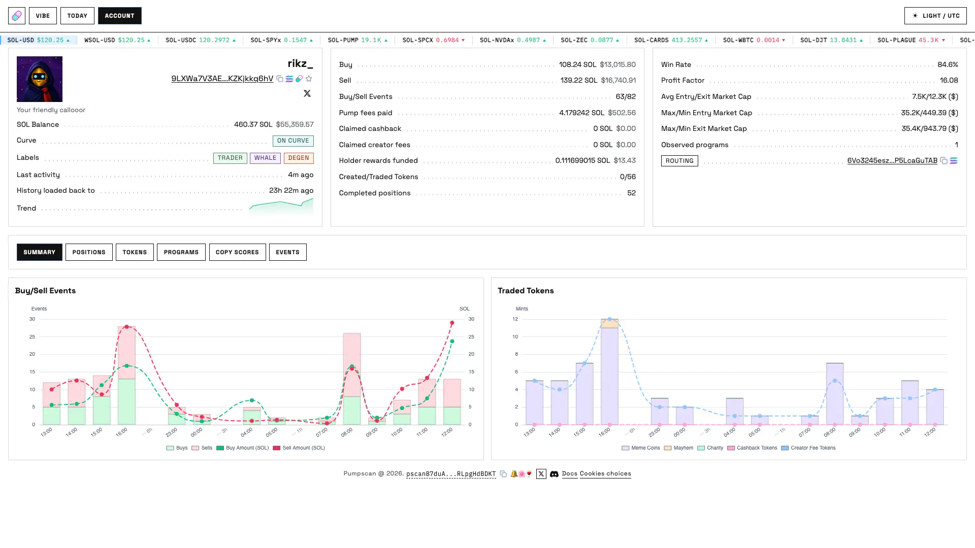Production account overview with wallet identity, activity totals, performance metrics and hourly charts