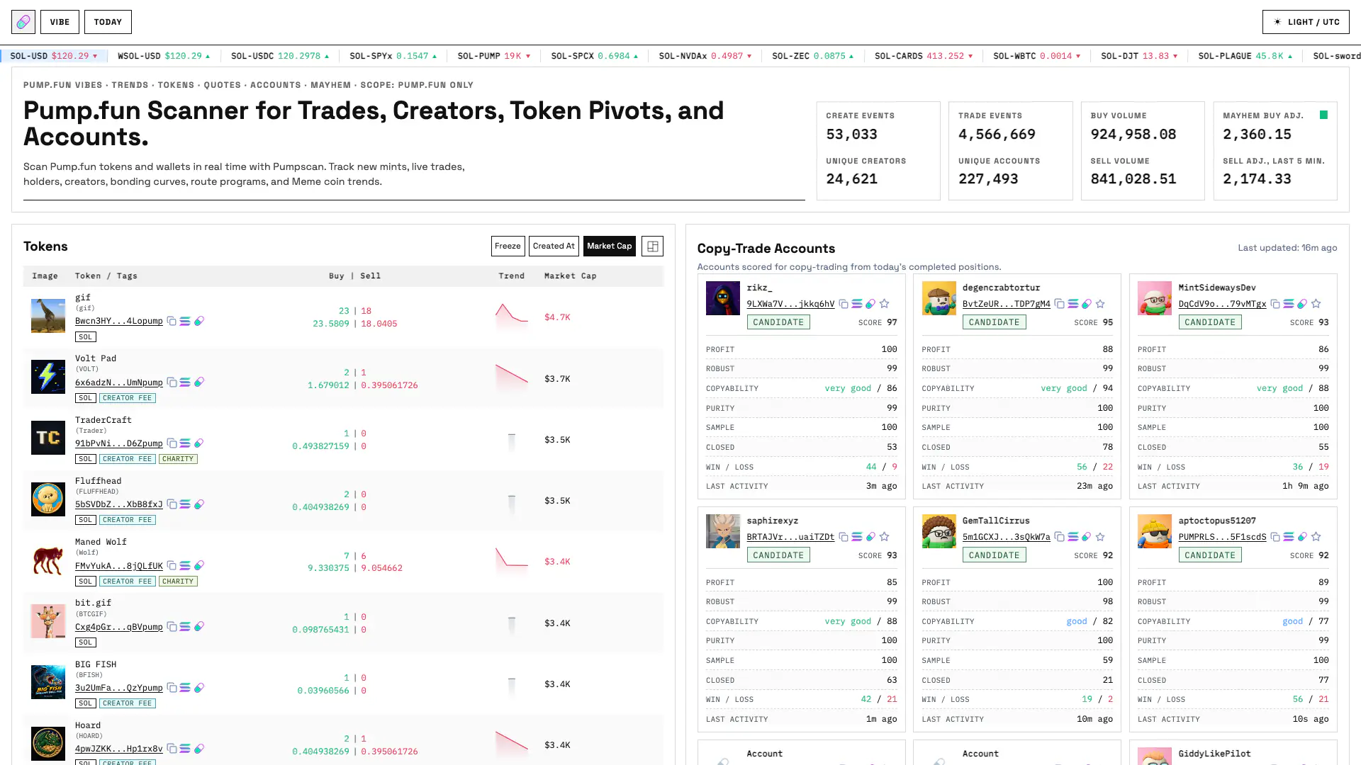 Pumpscan Home showing daily create and trade totals above a live token table
