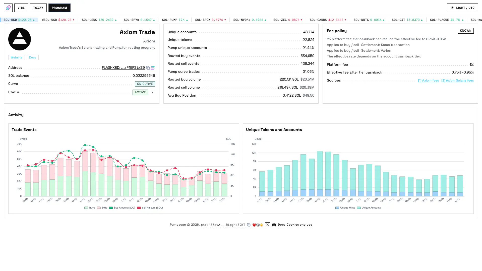 Program detail page with catalog profile, deployment data and retained routed activity