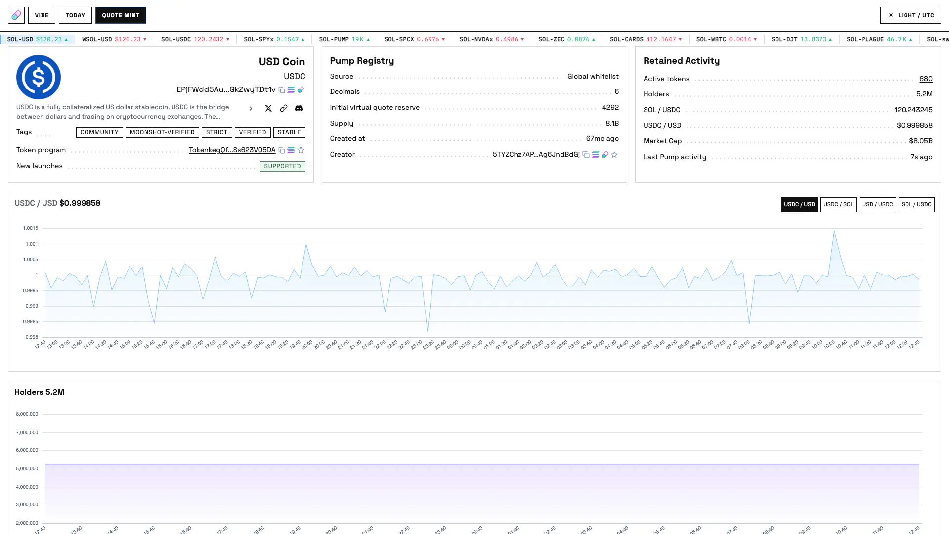 Quote Mint detail page with registry, retained activity, rate and holder information