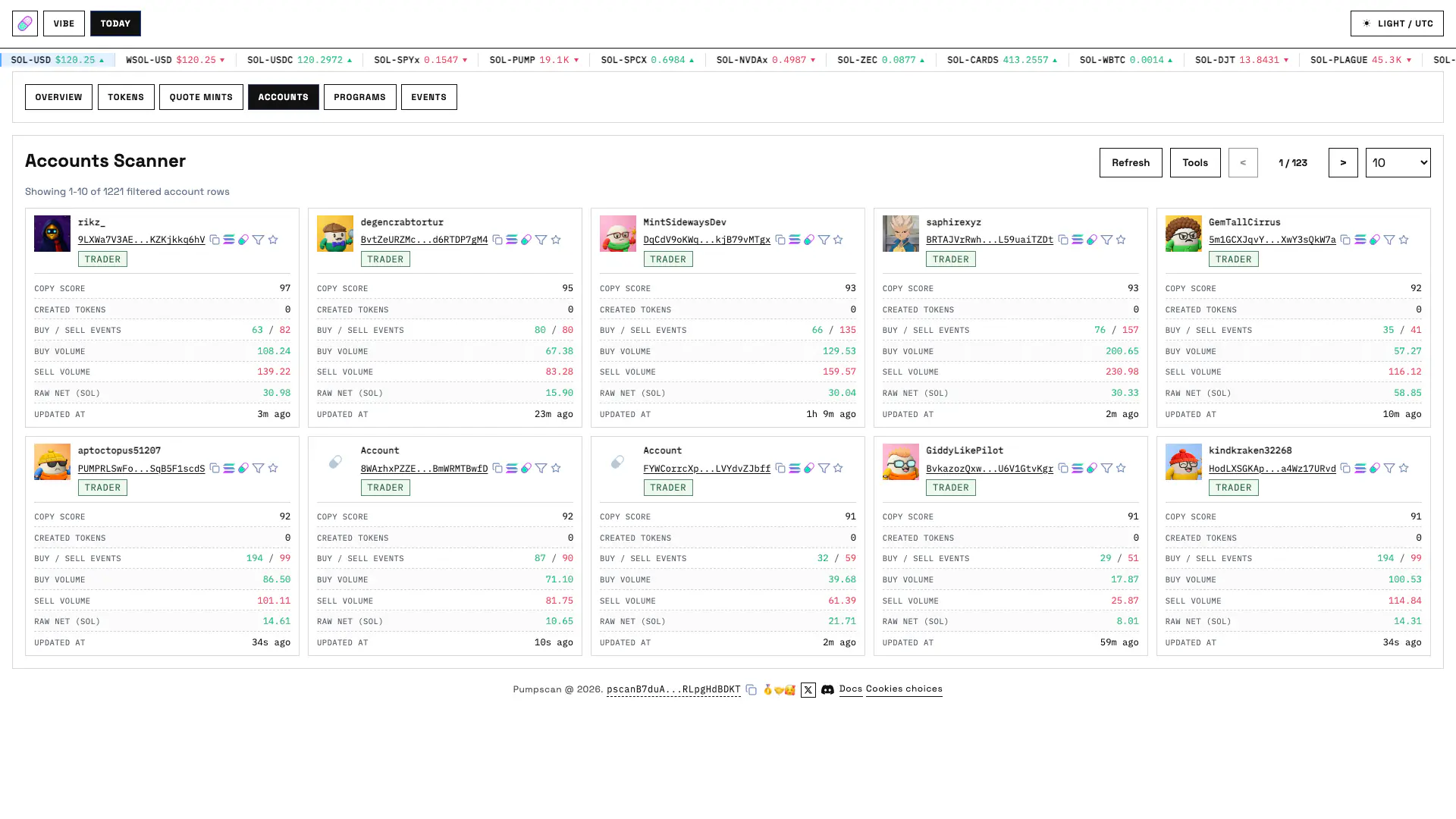 Today Accounts table ranked by raw net with creator and trader tags