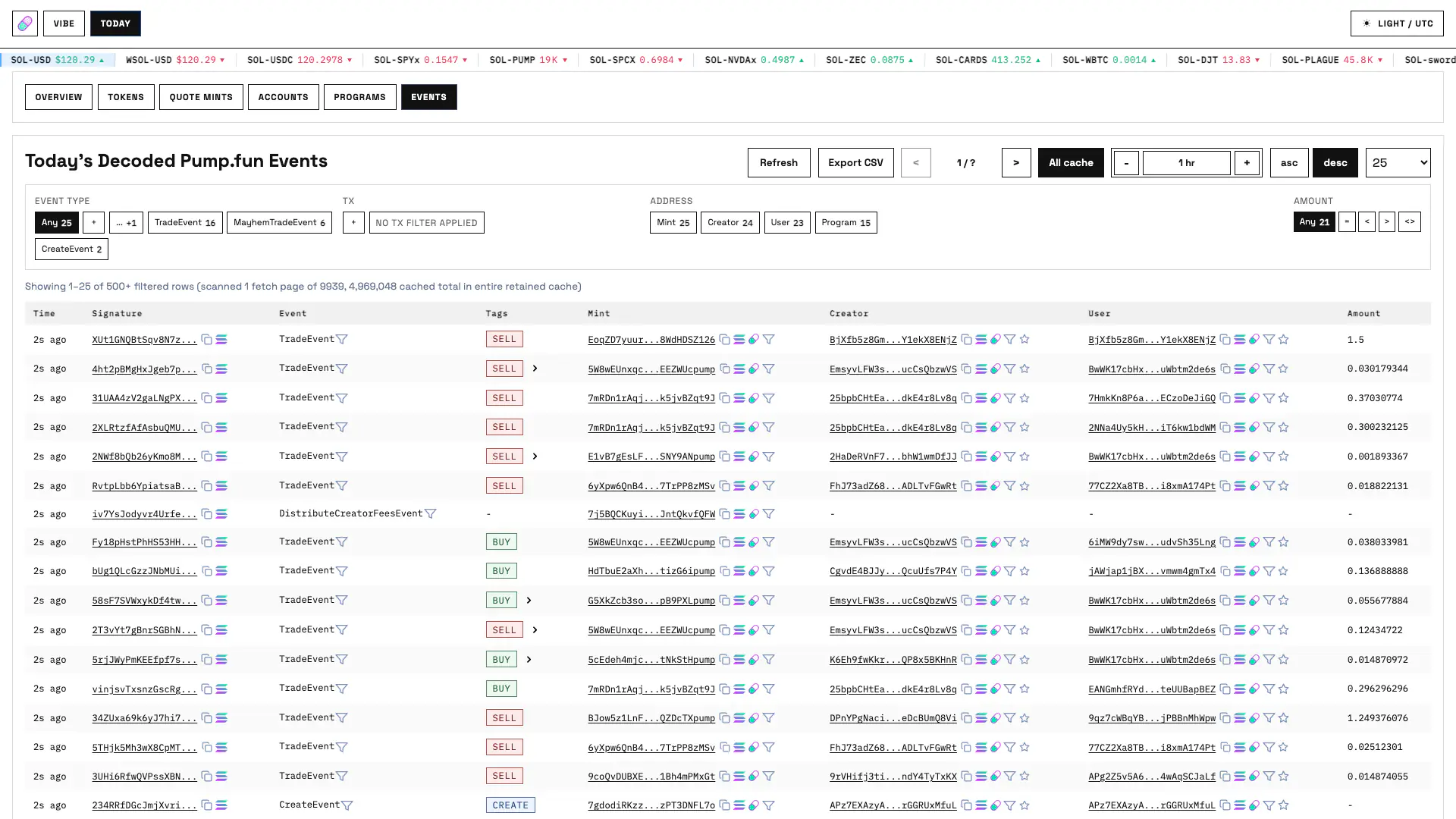 Today Events page with event, transaction, address and amount filters above decoded event rows