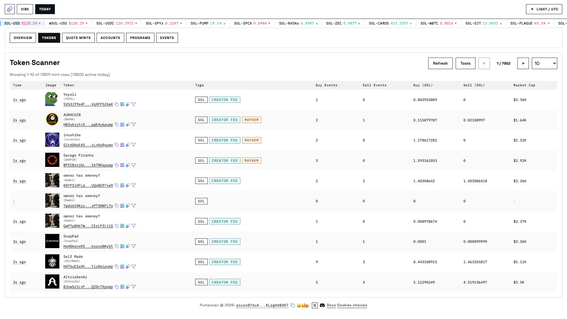 Today Tokens ranking with token metadata, tags, trade counts, SOL flow and market cap