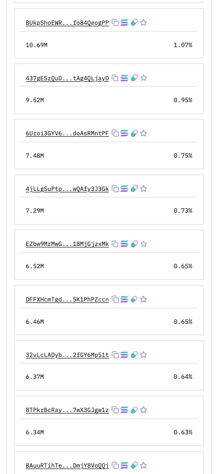 Token Holders at the 440 by 956 mobile viewport