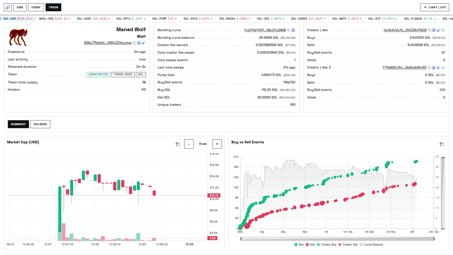 Token Summary page with identity, on-chain state, retained activity and creator metrics