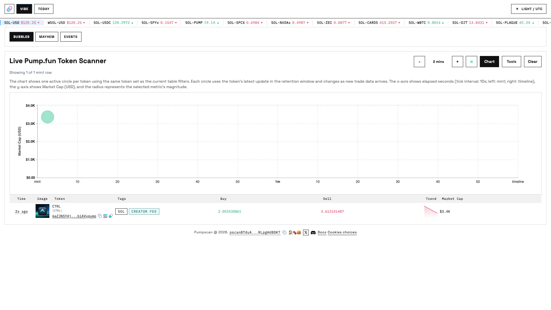 Vibe Bubbles page showing a short-retention live token table with trade flow and market cap