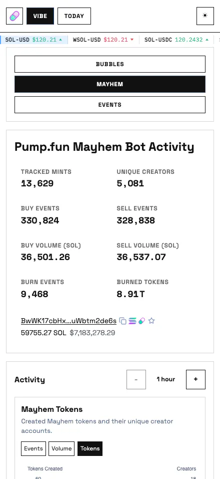 Vibe Mayhem dashboard at the 440 by 956 mobile viewport